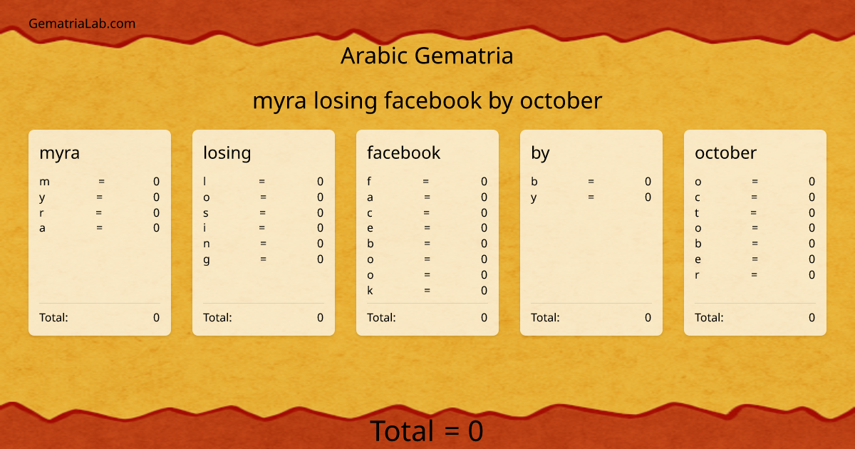 myra losing facebook by october in arabic Gematria